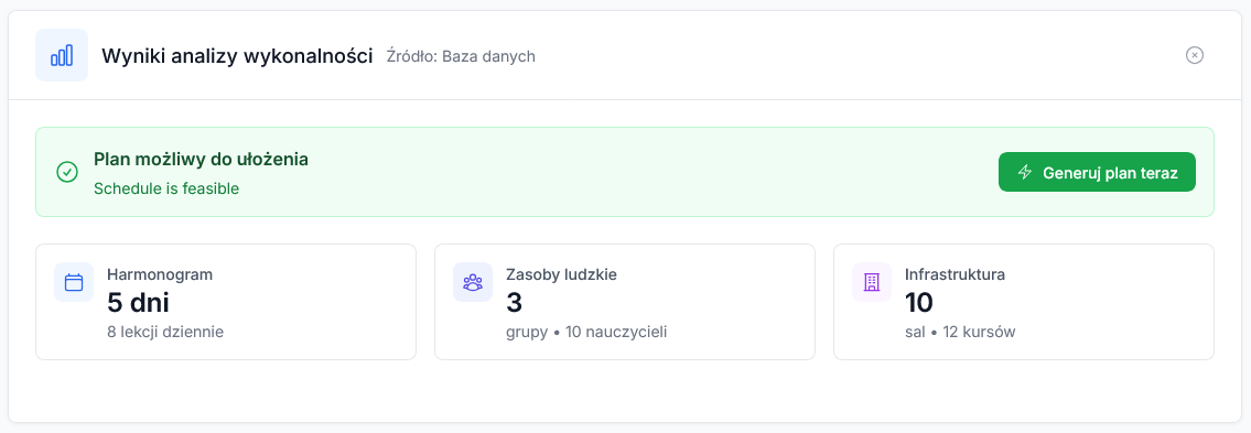 Walidacja wykonalności